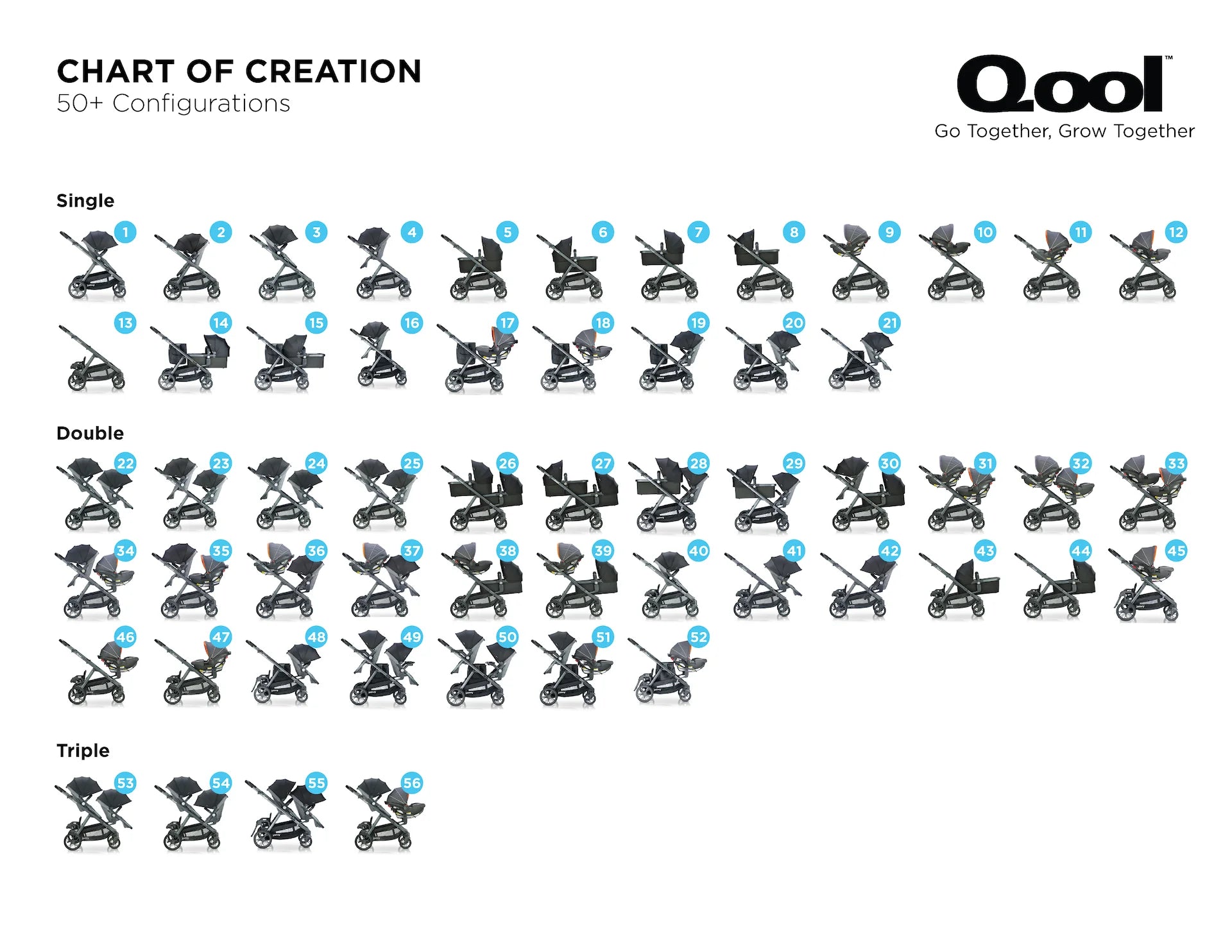 Qool Customizable Single Double Triple Stroller joovy